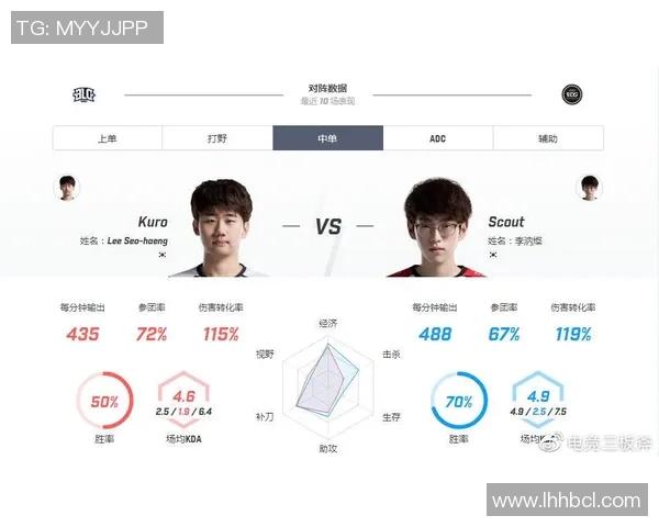 电竞实时数据大师赛分析BLG团队意识表现的深度解读与点评实时数据