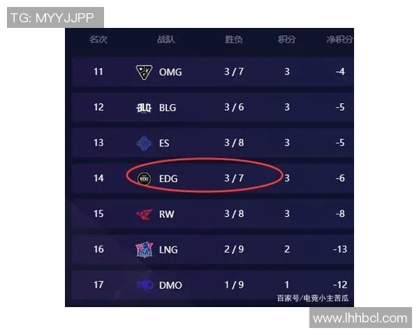 电竞新闻和平精英灵活性排行榜揭晓EDG战队荣登第二名引发热议 电竞新闻和平精英灵活性排行榜揭晓EDG战队荣登第二名引发热议