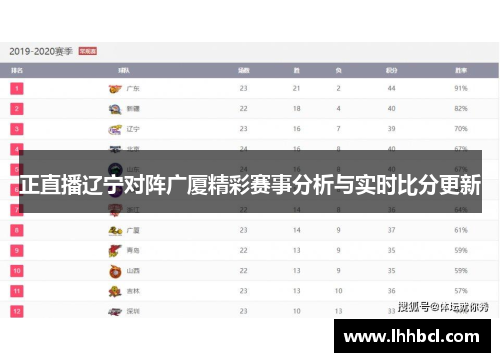 正直播辽宁对阵广厦精彩赛事分析与实时比分更新